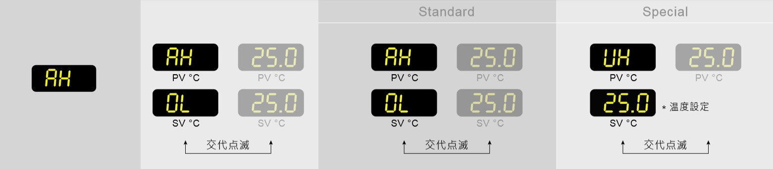 液溫が高すぎます。