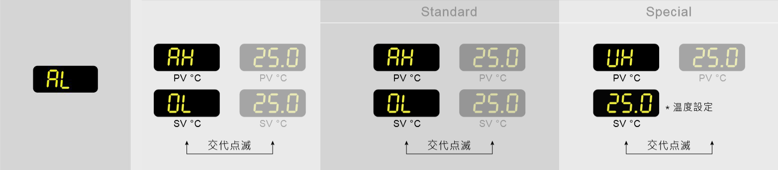 液溫が低すぎます。