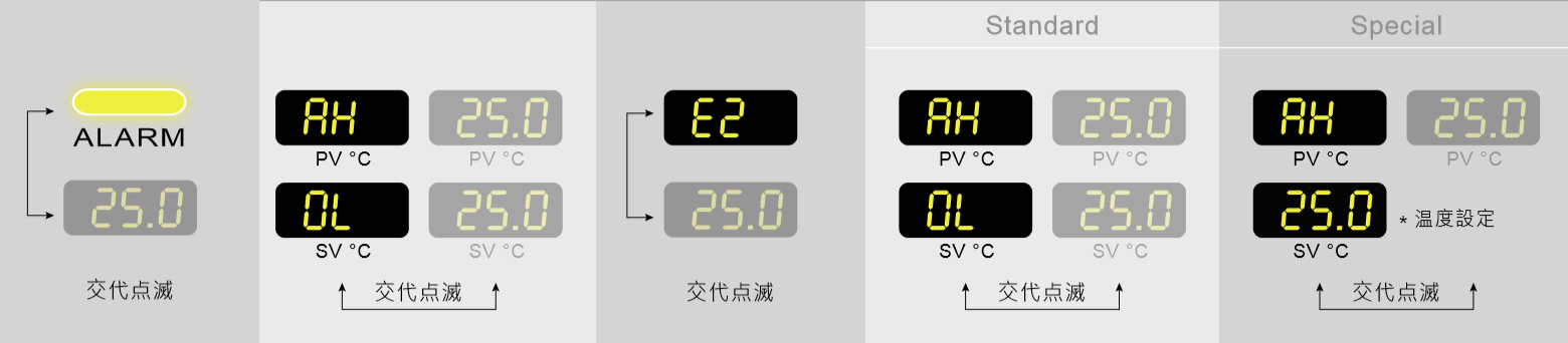 液溫偏差が高すぎます。