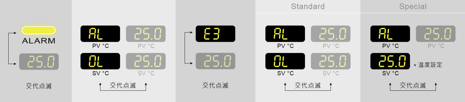 低溫偏差が異常です。
